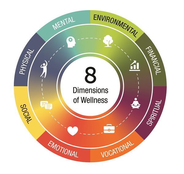 Dimensions of Wellness Chart